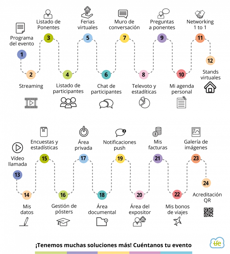graficos