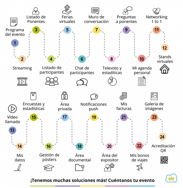 gráficos estadísticos