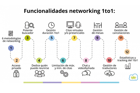 gráficos funcionalidades